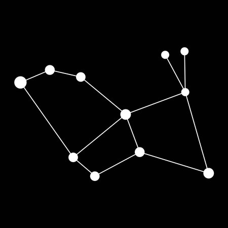 各星座の性格的特徴