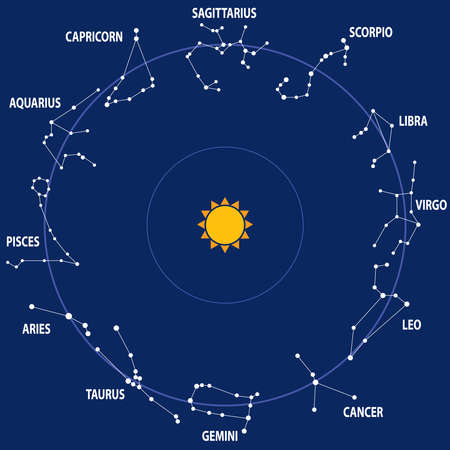 敬遠されがちな星座の傾向とその背景